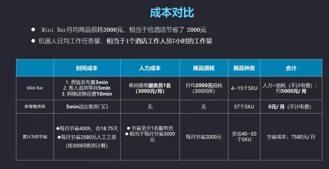 仪表盘机器人，智能化驾驶的新时代引领者,全面应用数据分析_挑战款69.73.21